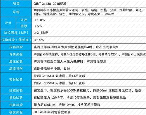 老城钳压式声测管现货性能特点